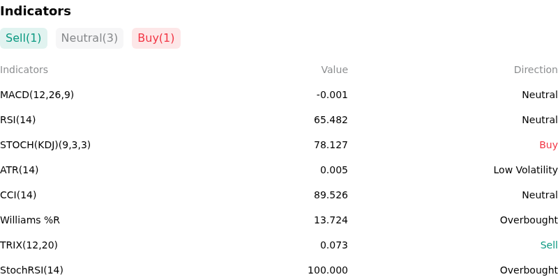 IndicatorAnalysis
