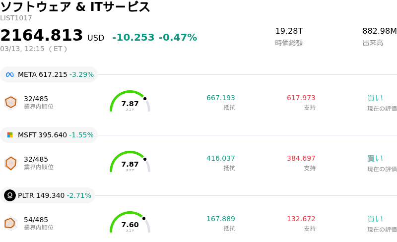 ソフトウェア & ITサービス
