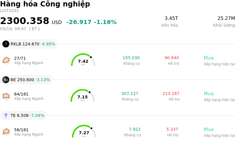 Hàng hóa Công nghiệp