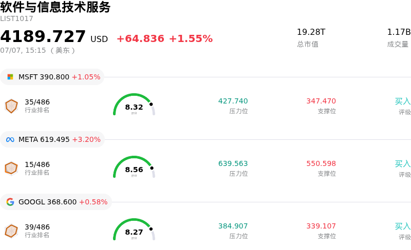 软件与信息技术服务