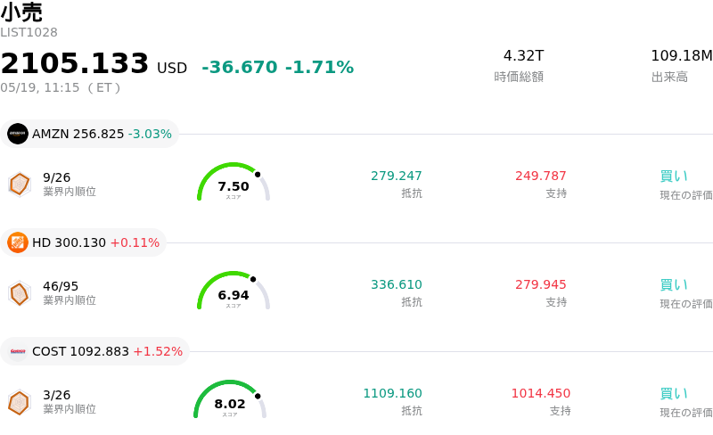 小売