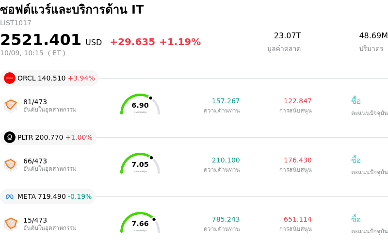 ซอฟต์แวร์และบริการด้าน IT