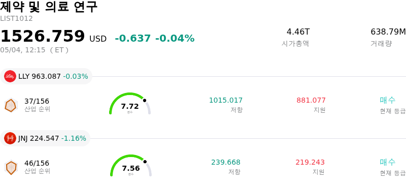 제약 및 의료 연구