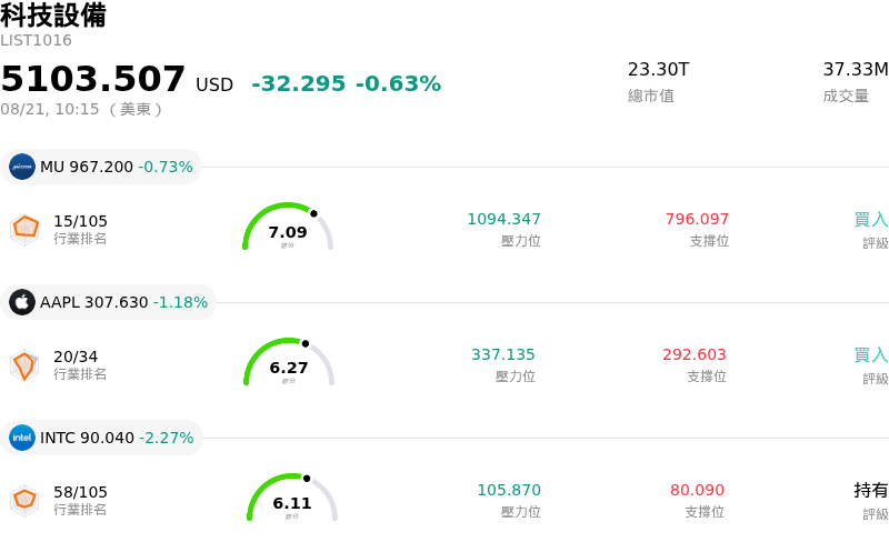 科技設備