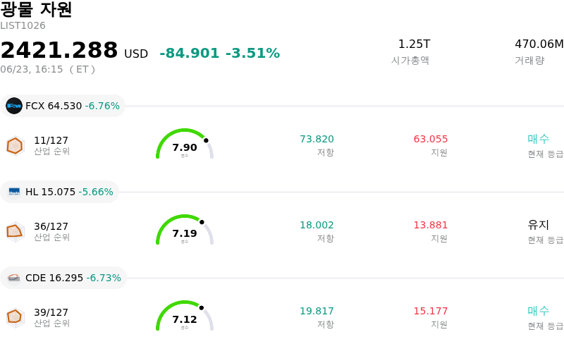 광물 자원