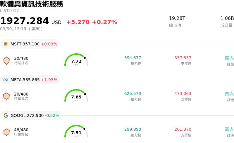 軟體與資訊技術服務