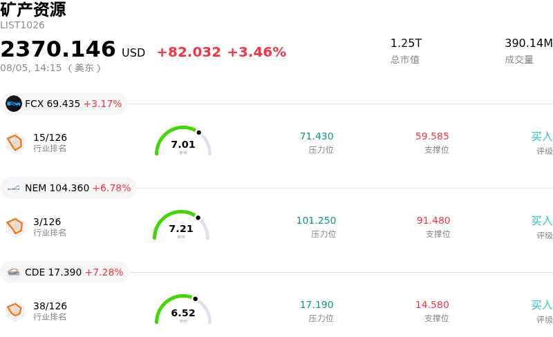 矿产资源