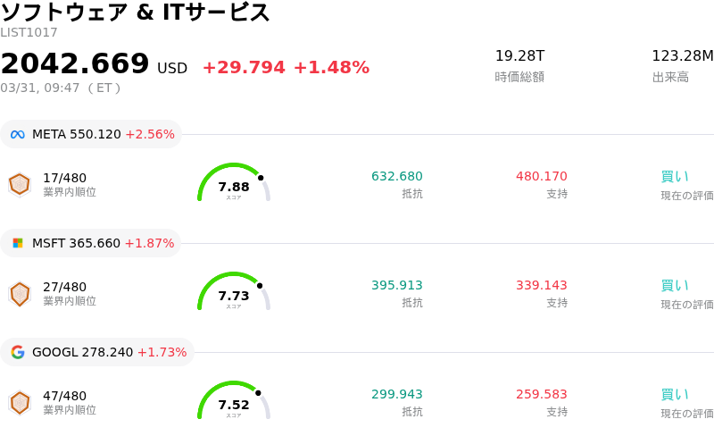ソフトウェア & ITサービス