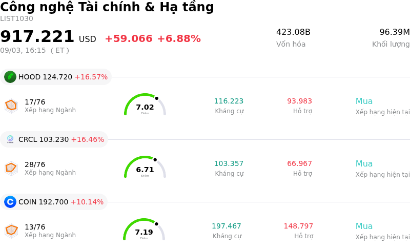 Công nghệ Tài chính & Hạ tầng