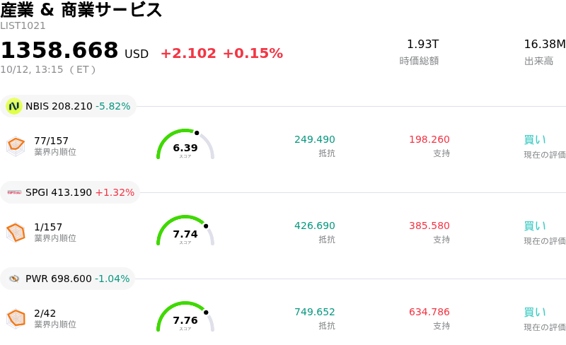 産業 & 商業サービス