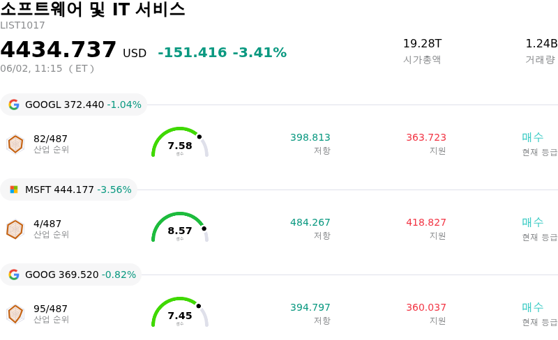 소프트웨어 및 IT 서비스
