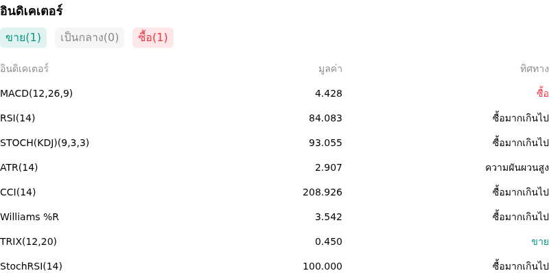 IndicatorAnalysis