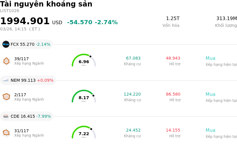 Tài nguyên khoáng sản