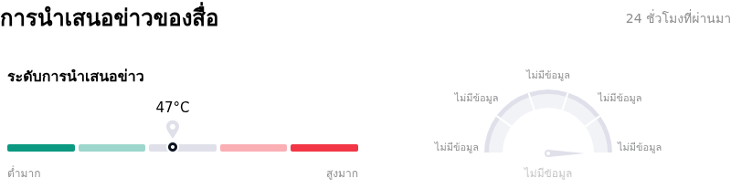 Deere & Coการนำเสนอข่าวของสื่อ