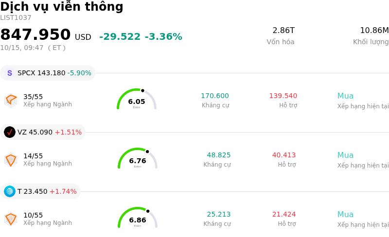 Dịch vụ viễn thông