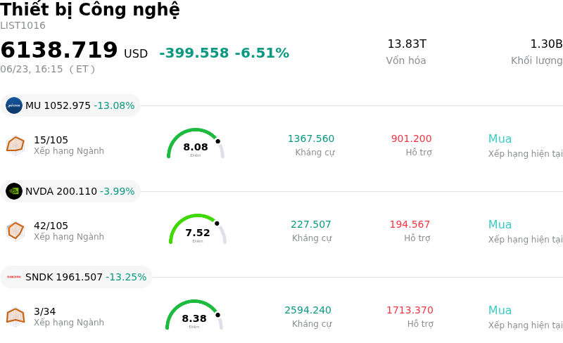 Thiết bị Công nghệ