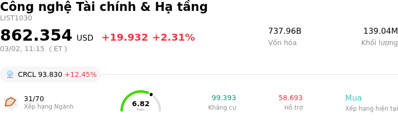 Công nghệ Tài chính & Hạ tầng