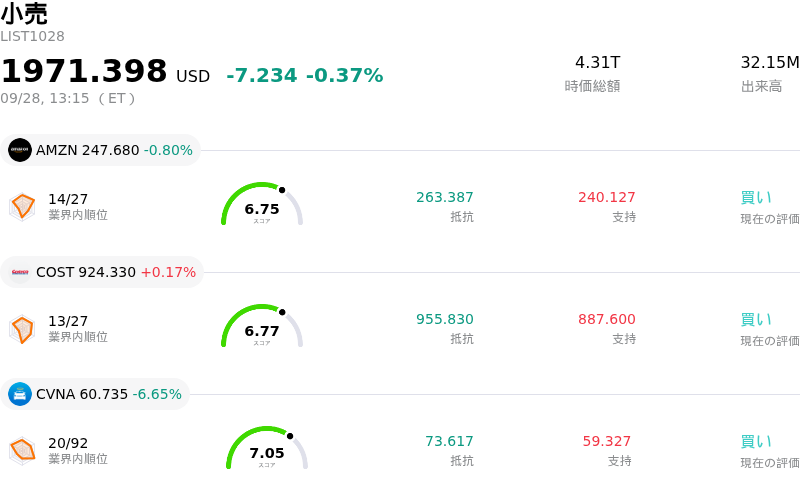 小売