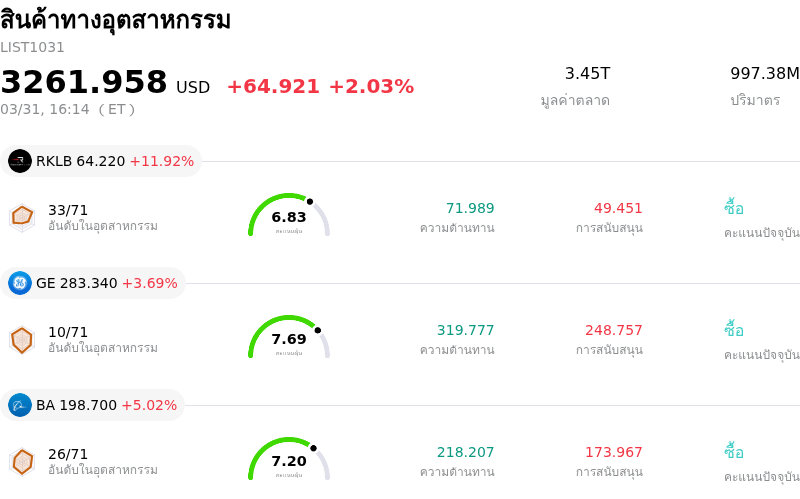 สินค้าทางอุตสาหกรรม