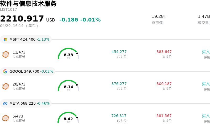 软件与信息技术服务
