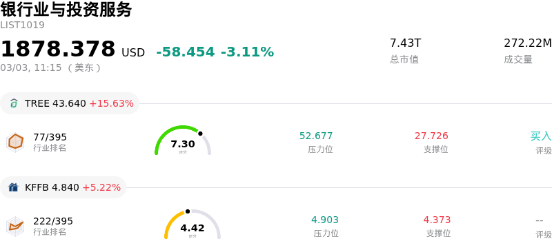 银行业与投资服务