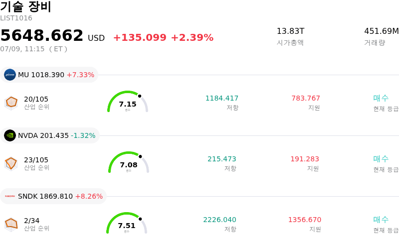 기술 장비