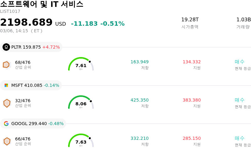 소프트웨어 및 IT 서비스