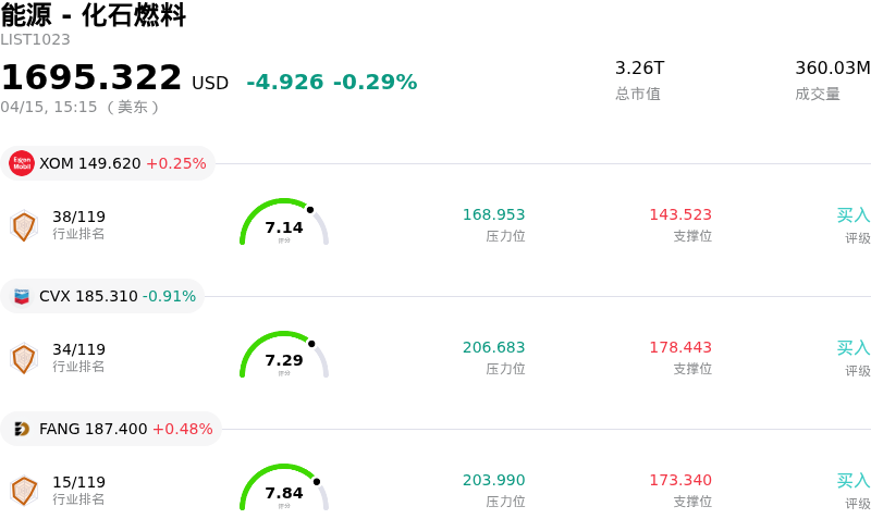 能源 - 化石燃料