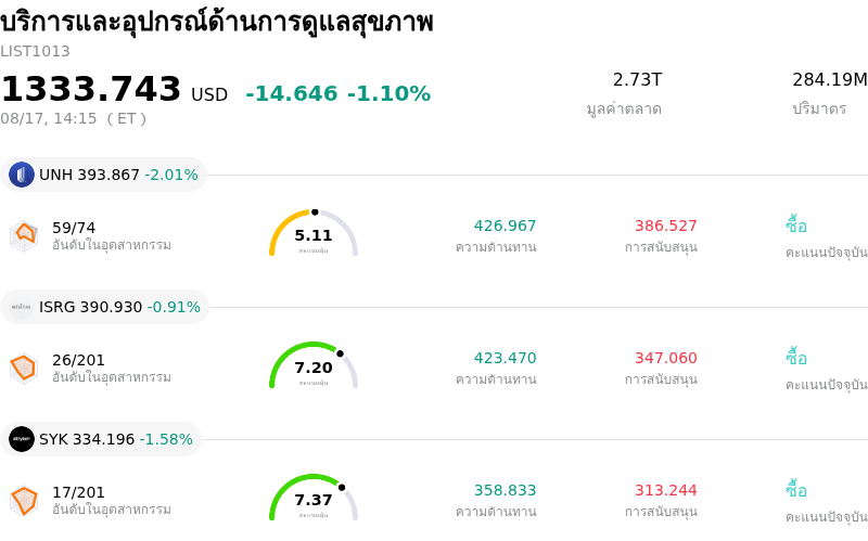 บริการและอุปกรณ์ด้านการดูแลสุขภาพ