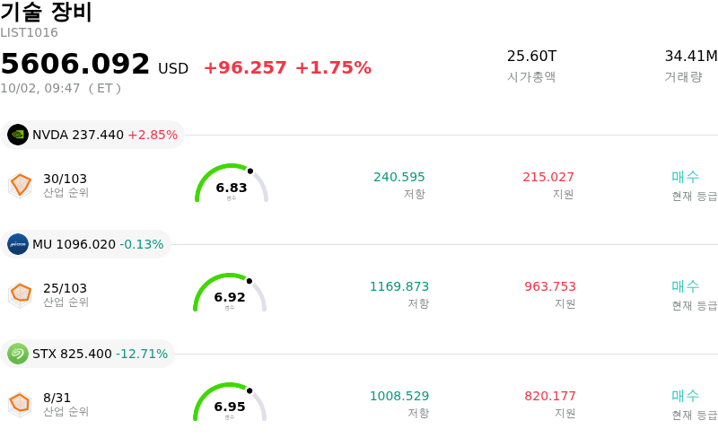기술 장비