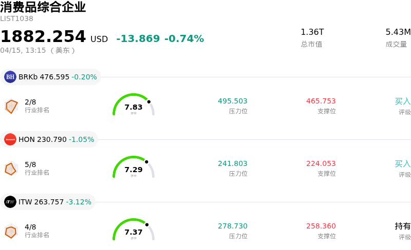 消费品综合企业
