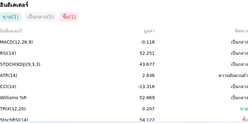 IndicatorAnalysis