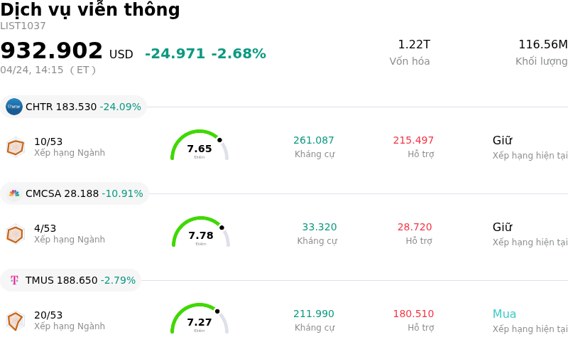 Dịch vụ viễn thông