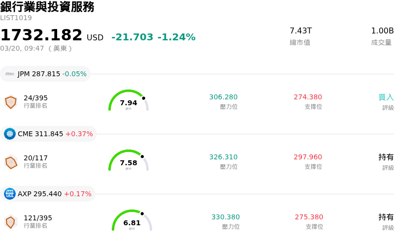 銀行業與投資服務