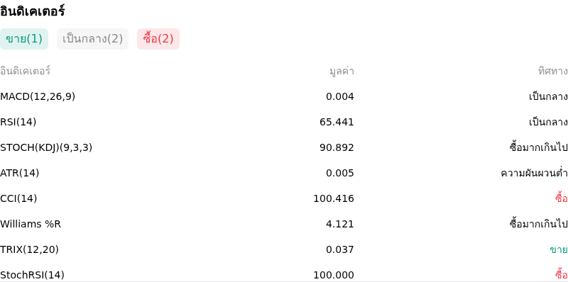 IndicatorAnalysis
