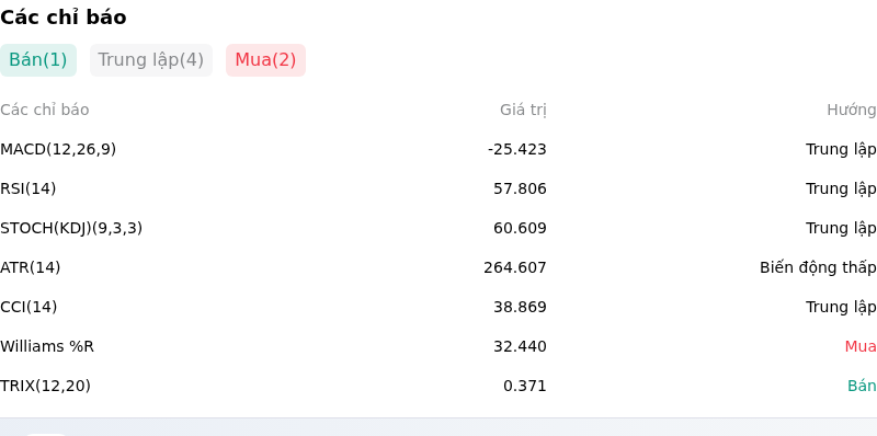 IndicatorAnalysis