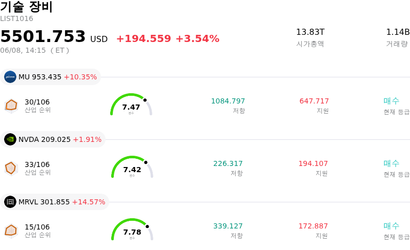 기술 장비