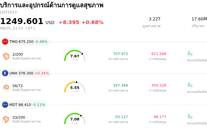 บริการและอุปกรณ์ด้านการดูแลสุขภาพ