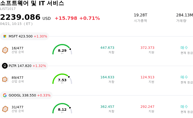 소프트웨어 및 IT 서비스