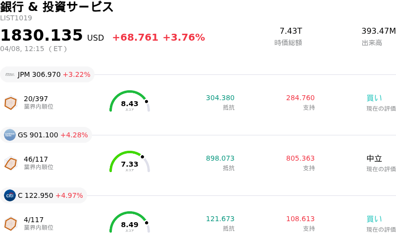 銀行 & 投資サービス
