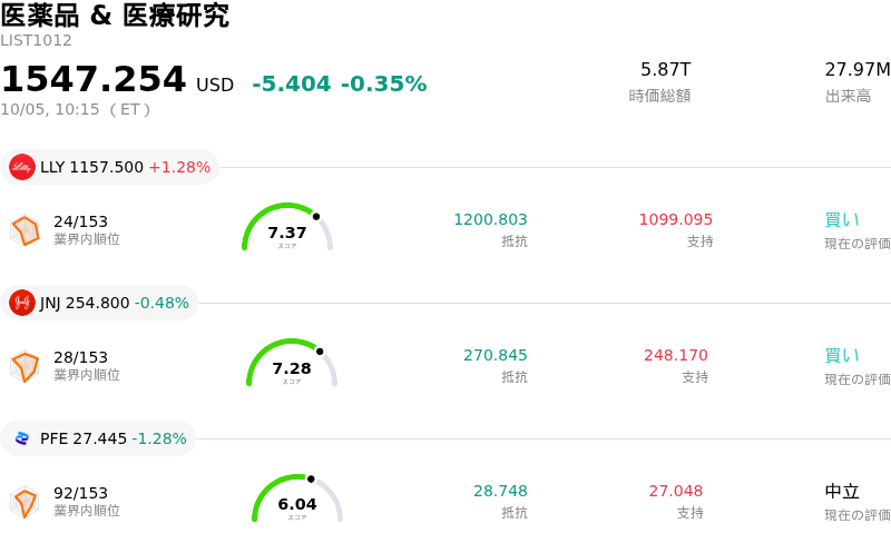 医薬品 & 医療研究
