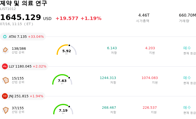 제약 및 의료 연구