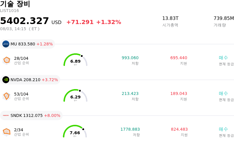 기술 장비