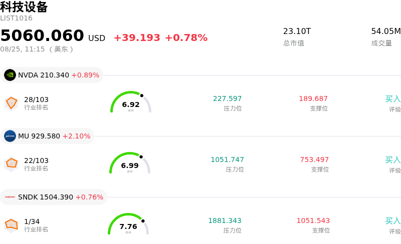 科技设备
