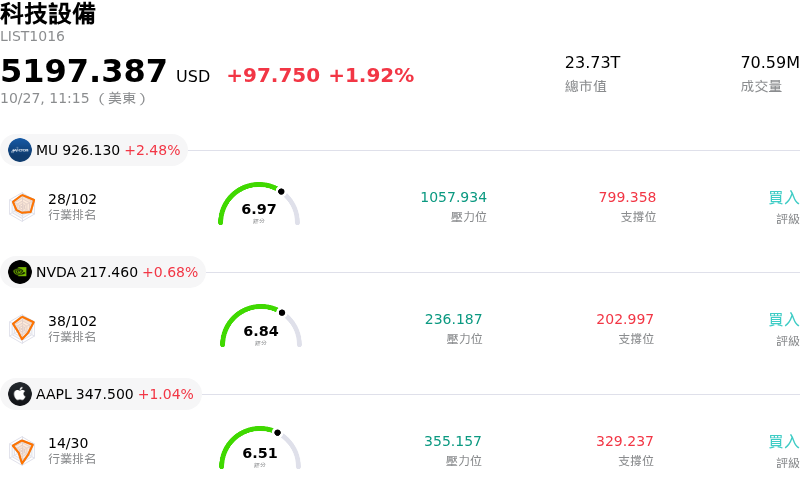 科技設備