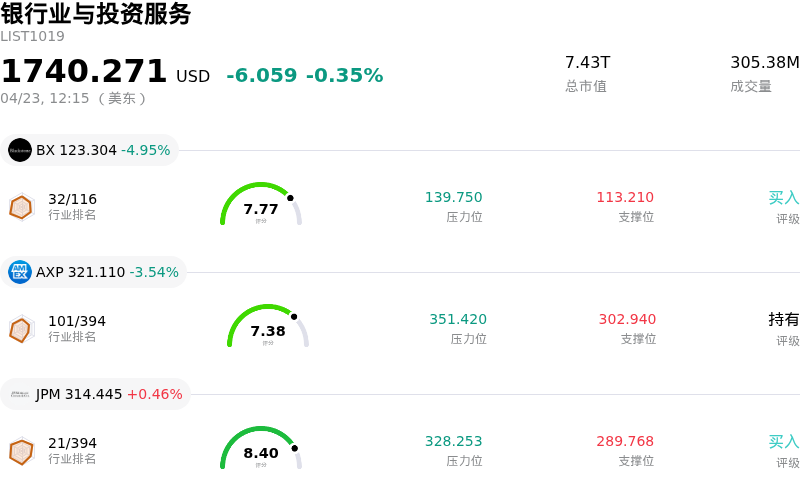 银行业与投资服务