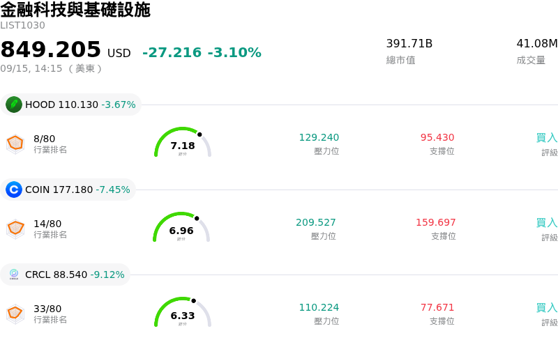金融科技與基礎設施