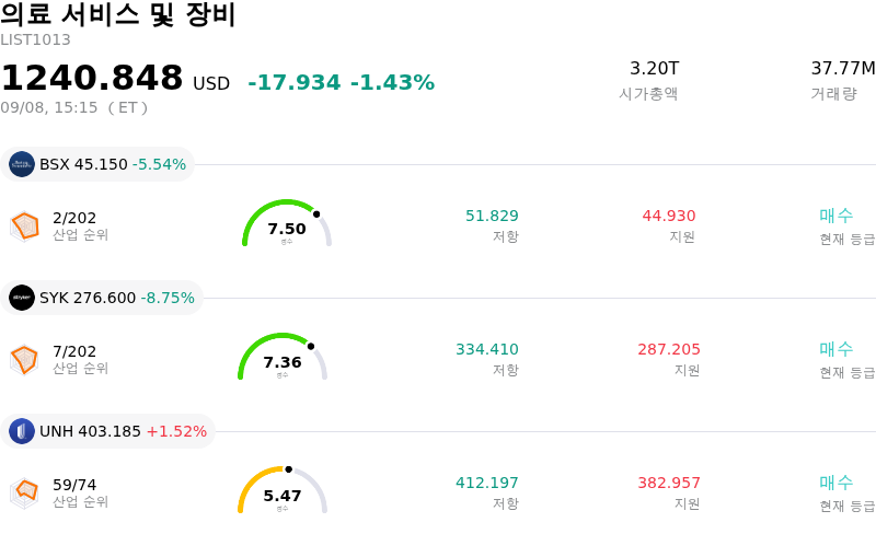 의료 서비스 및 장비