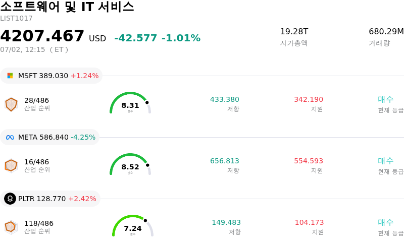 소프트웨어 및 IT 서비스