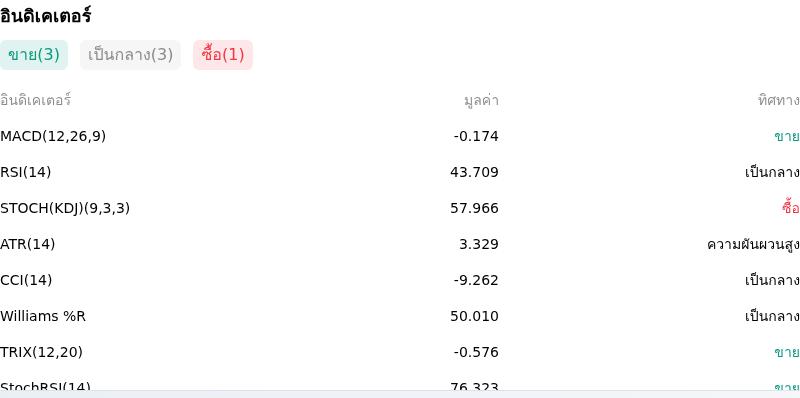 IndicatorAnalysis